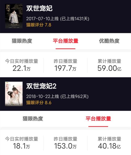 甜寵劇五年沉浮錄 頭部難爆，下沉市場蓄勢待發