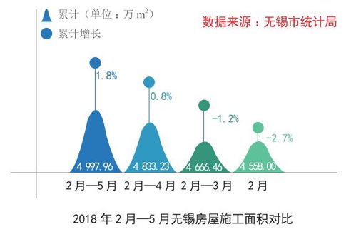無錫區(qū)域中央市場調(diào)研報(bào)告
